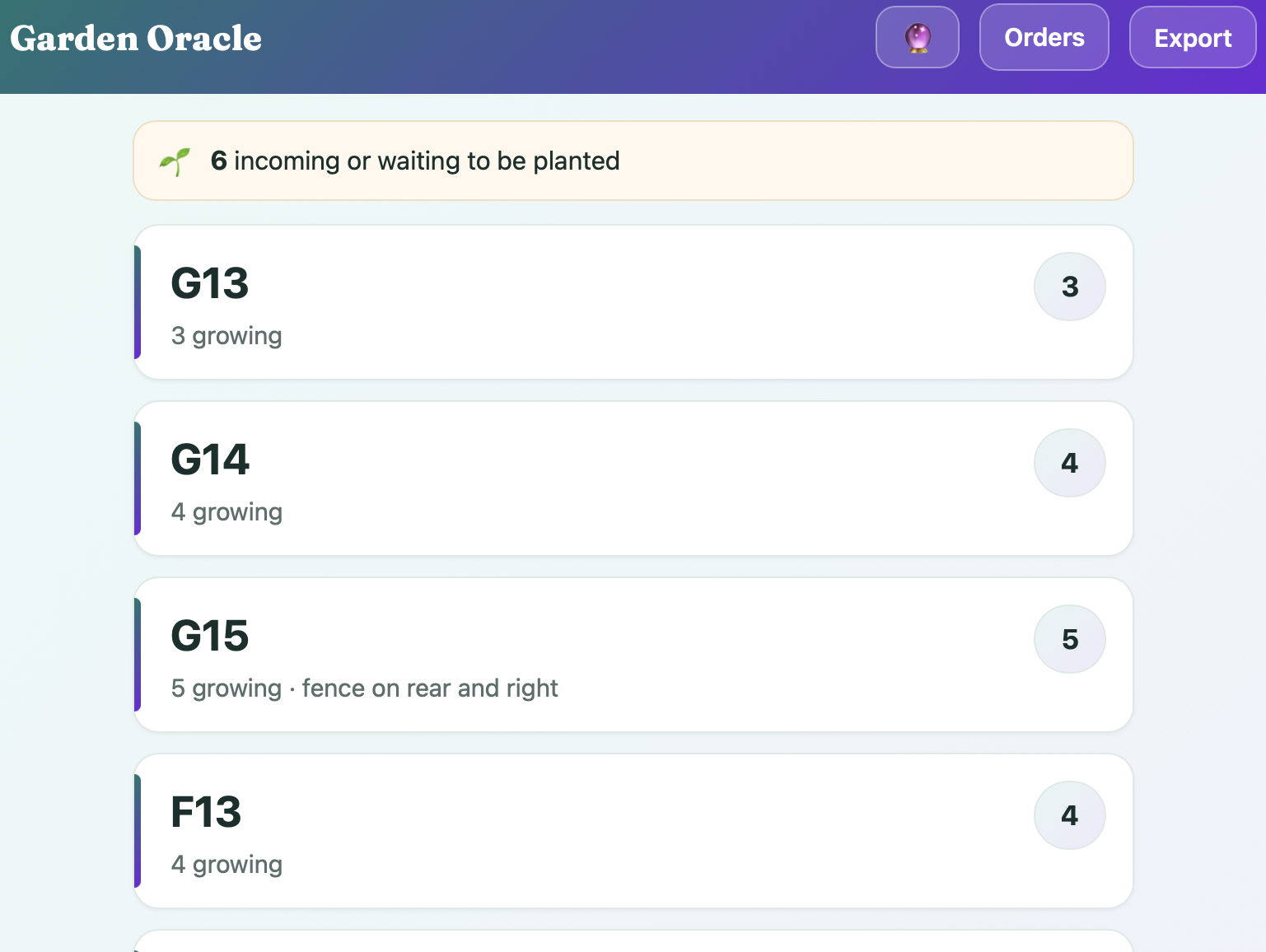 Garden Oracle beds overview